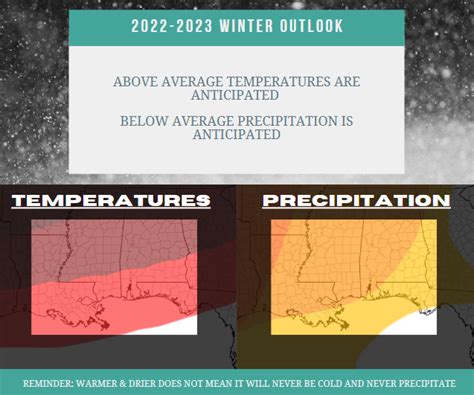 2022-2023 Gulf Coast Winter Outlook – NickelBlock Forecasting