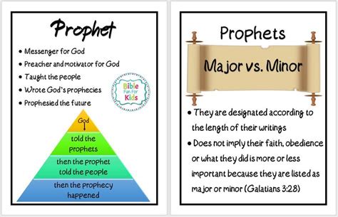 Major and Minor Prophets | Bible Fun For Kids