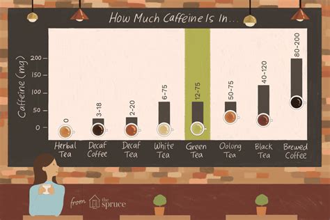 How Much Caffeine Is in Green Tea? (And How to Reduce It)