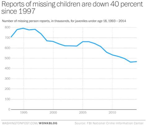 Let Grow Takes a Look at Crime Statistics - Let Grow