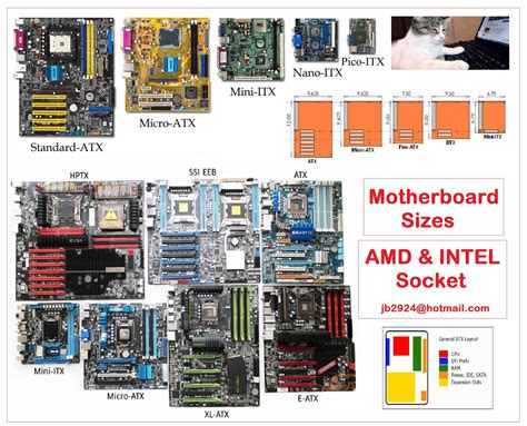 ATX Motherboard Sizes ATX... - Computer Tech Knowledge