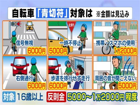 イヤホンも周囲の音聞こえないと違反…2年以内に導入見込みの『自転車の青切符』112の違反行為が対象 | 東海テレビNEWS