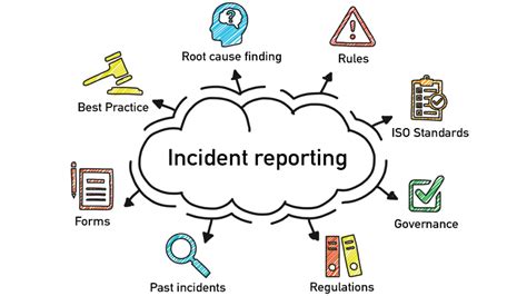 The Benefits of Incident Reporting and Investigation - Integrate ...