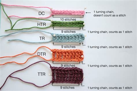 Interesting Facts About Crocheting at Tyra Johnson blog