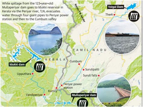 Idukki dam - Optimize IAS