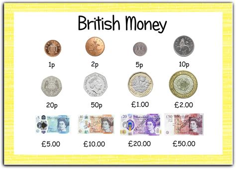 British Money Currency A4 Poster Display for Nursery Classroom School ...