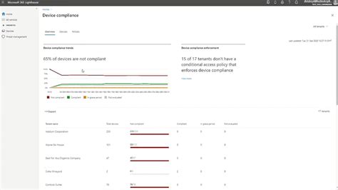 Manage more customers in Microsoft 365 Lighthouse | Post Centre