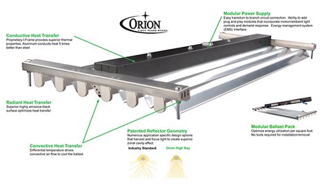 Orion lighting systems | CPT