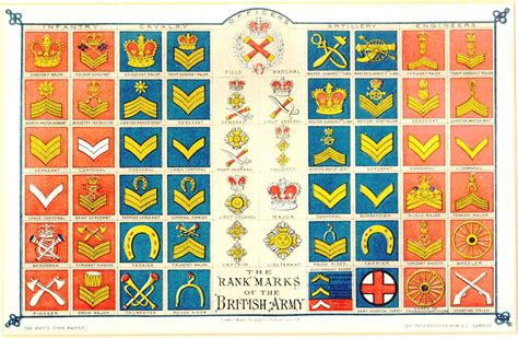 British Military Insignia Chart: A Visual Reference of Charts | Chart Master