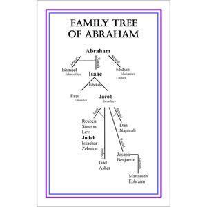 Abraham In The Bible Family Tree | Family Tree