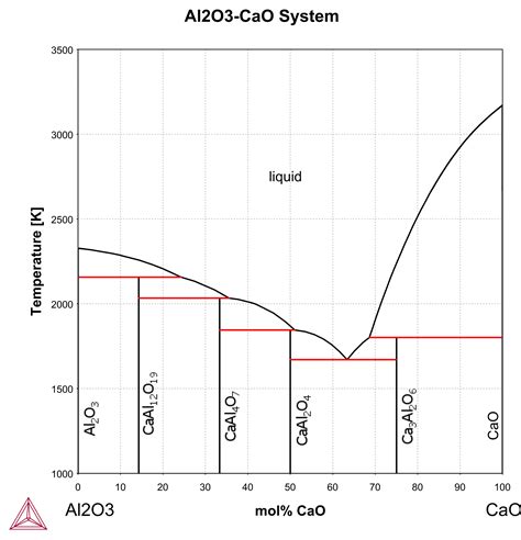 Al2O3-CaO | Japan Atomic Energy Agency