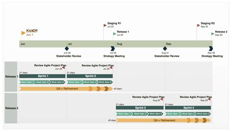 12 Free Agile Templates for Project Planning in Excel & ClickUp