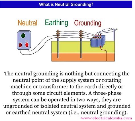 What is Neutral Grounding? - Definition, Types & Advantages