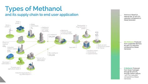 Methanol as a hydrogen-carrier – Advent Technologies