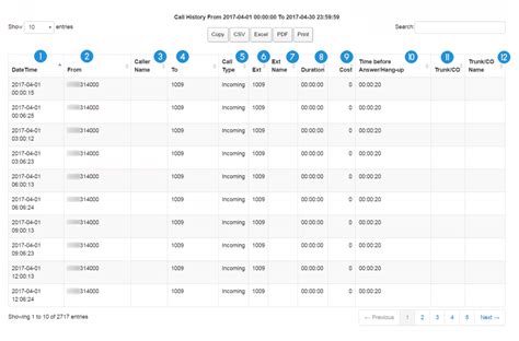 Sample Report – Call History - PBXDom