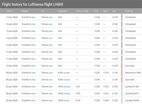 Lufthansa Cancels Tehran Service After All