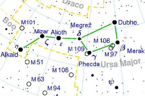 2.6: The Pleiades and The Big Dipper - Physics LibreTexts
