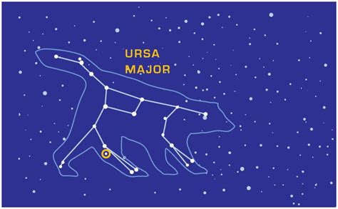 Ursa Major - Alchetron, The Free Social Encyclopedia