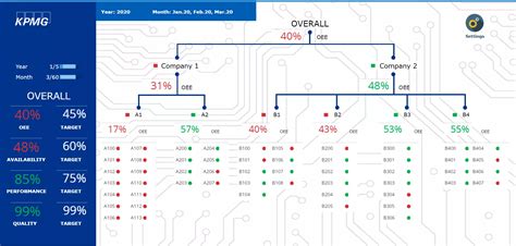 Factory Dashboard | Board