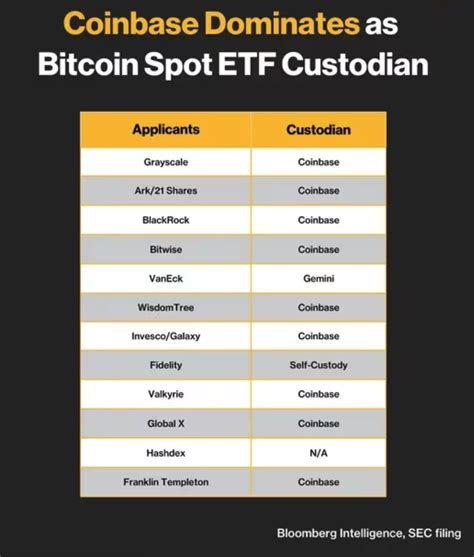 តើ BTC Spot ETF ជាអ្វីបានជាវាអាចធ្វើអោយកាក់BTC ឡើងថ្លៃបាន - khrypto