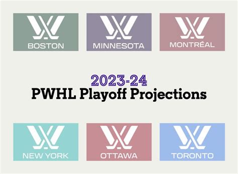 PWHL 2023-24 playoff chances and projected standings - The Athletic