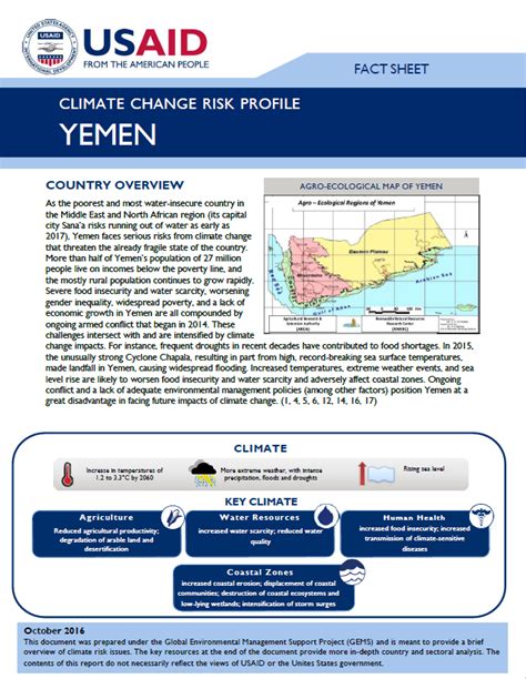 Climate Risk Profile: Yemen | Global Climate Change