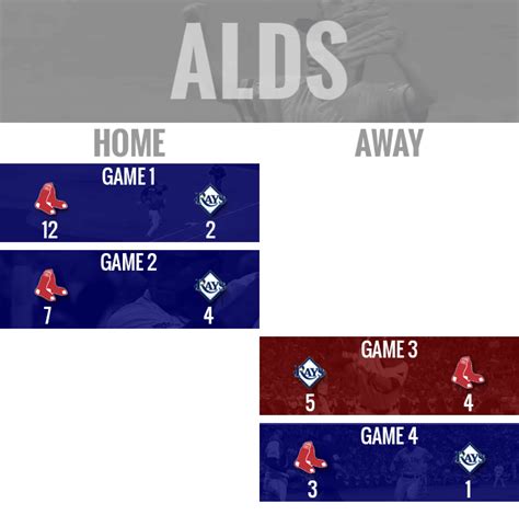 How the Red Sox won the World Series | For The Win