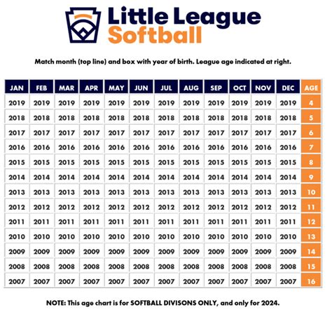 Little League Softball 2024 Regional Scores - Conny Diannne