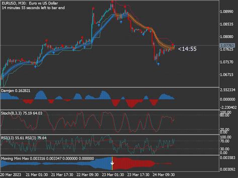 Best Free MT5 Chart Templates (.tpl) – The TOP 10 List ⋆ Best-MetaTrader-Indicators.com