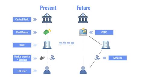 Guide to central bank digital currency (CBDC) | CoinLoan Blog