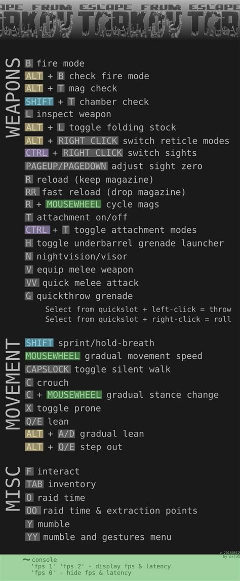 Controls Cheatsheet - Horizontal and Vertical : r/EscapefromTarkov