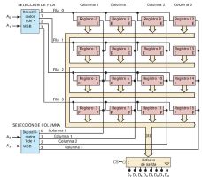 MEMORIA ROM | Mind Map