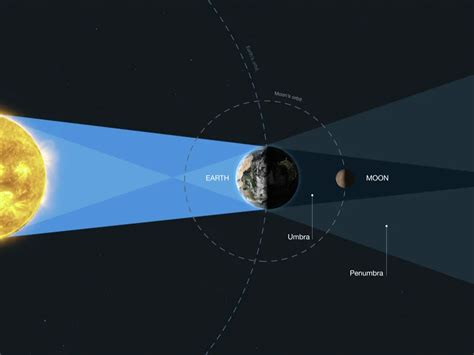 Scientists Use Moon as Mirror in Hunt for Extraterrestrial Life ...