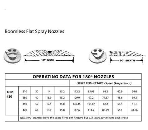 Boomless Spray Nozzle Kits | Fast Delivery | On Sale Now