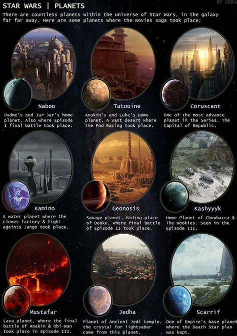 Simple Guide to Star Wars Planets (part 1)