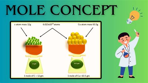 Mole Concept Definition, Formula, Examples, And FAQs, 51% OFF