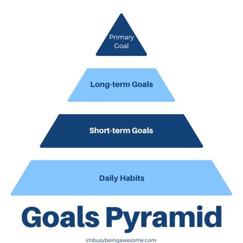 How To Use A Goal Pyramid + Free Printable Template - I'm Busy Being ...