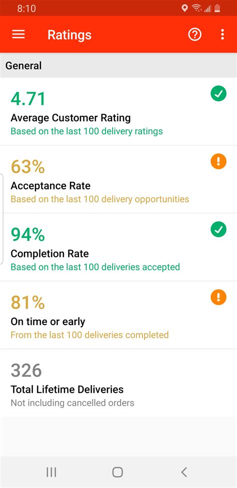 how are my ratings? : r/doordash