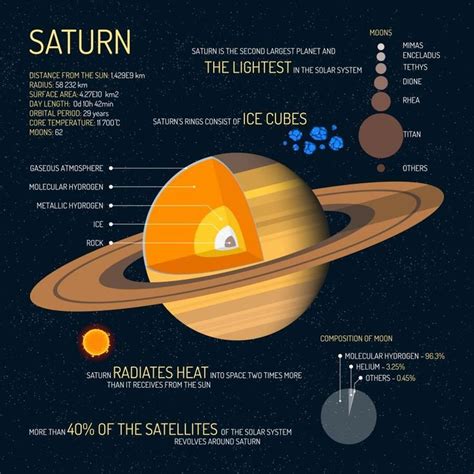 Space Coloring Numbers Best Of 7 Planet Saturn Facts Beyond Its ...