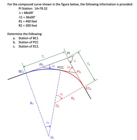 Solved For the compound curve shown in the figure below, the | Chegg.com