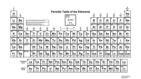 Periodic Table PDF
