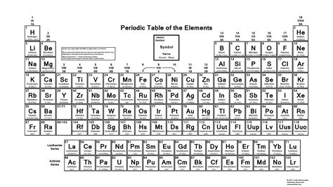 Periodic Table of Elements HD