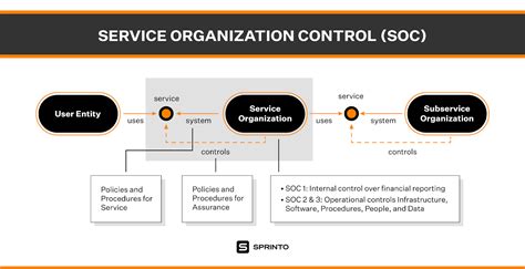 What are SOC Reports? Why Your Company Needs Them