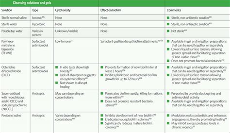 Purulent wound drainage, color, causes, symptoms, diagnosis & treatment