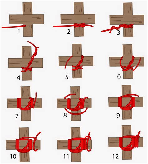 Basic lashing ~ How to tie lashing