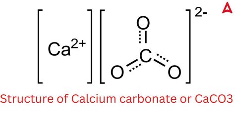 CaCO3 Chemical Name, Calcium Carbonate Common & Compound Name ...