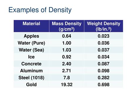 PPT - Properties of Geometric Solids PowerPoint Presentation, free ...