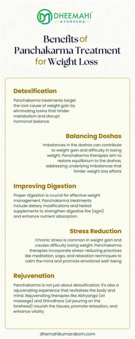 Panchakarma Treatment for weight loss