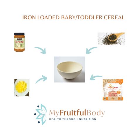 Home Made Iron Fortified Toddler/Baby Cereal Recipe | My Fruitful Body Nutrition