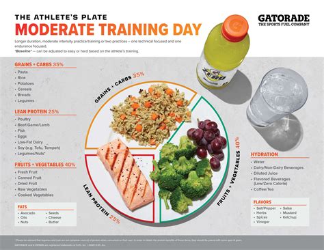 Athlete's Plate: Moderate Training Day - Gatorade Performance Partner | Easy healthy meal prep ...